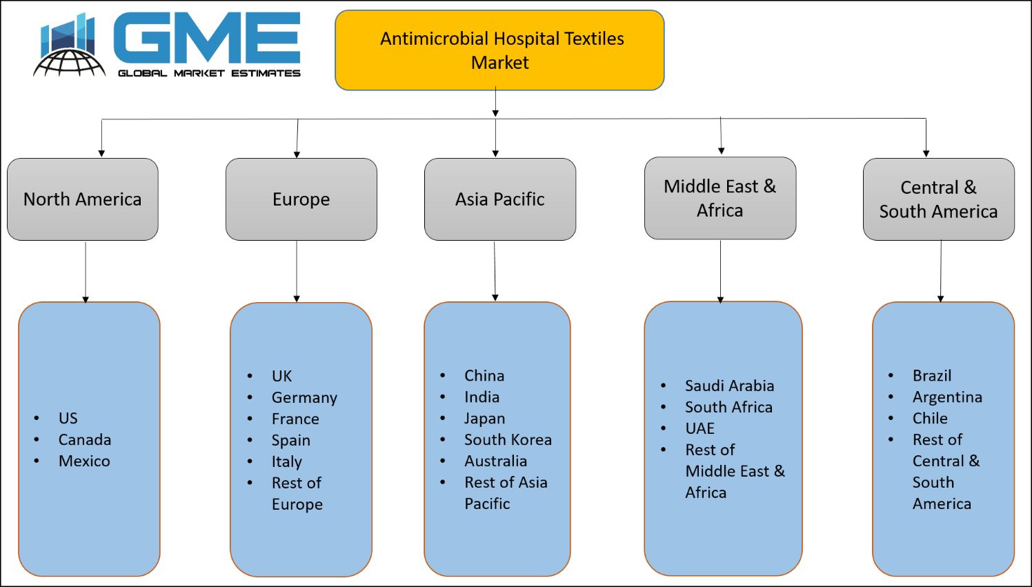 Antimicrobial Hospital Textiles